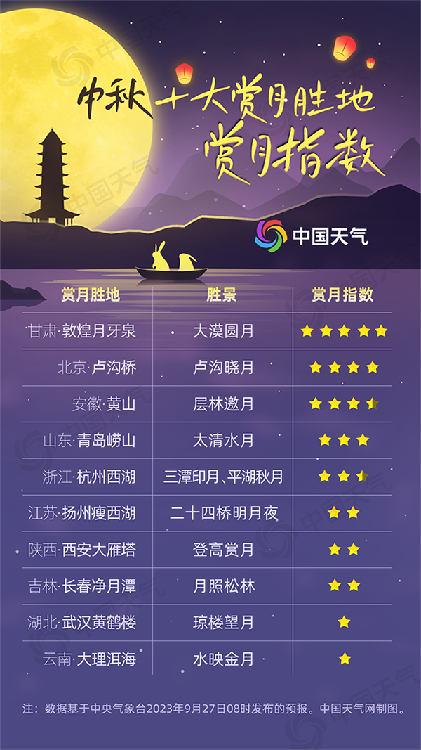 賞月地圖出爐！當(dāng)中秋節(jié)遇上“超級(jí)月亮” 看哪里能邂逅超級(jí)中秋月