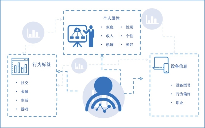 國家安全部：警惕一些境外SDK背后的“數據間諜”竊密