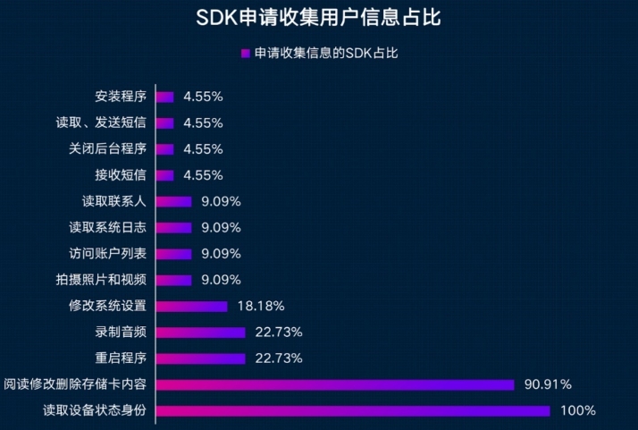 國家安全部：警惕一些境外SDK背后的“數據間諜”竊密