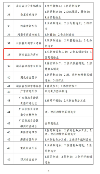 駐馬店市獲評2023年國家消費品工業“三品”戰略示范城市