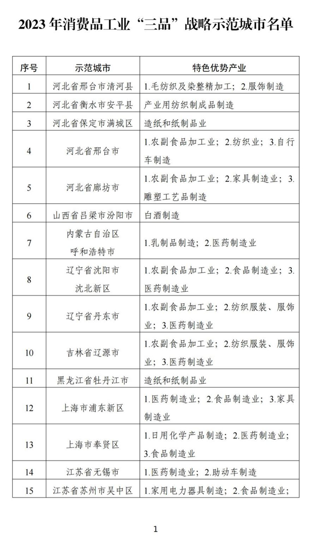 駐馬店市獲評2023年國家消費品工業“三品”戰略示范城市