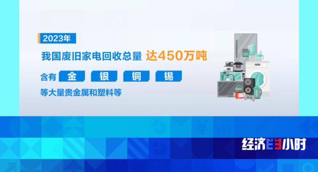 回收總量達450萬噸 看舊家電如何“變廢為寶”？