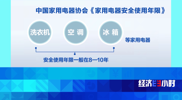 回收總量達450萬噸 看舊家電如何“變廢為寶”？