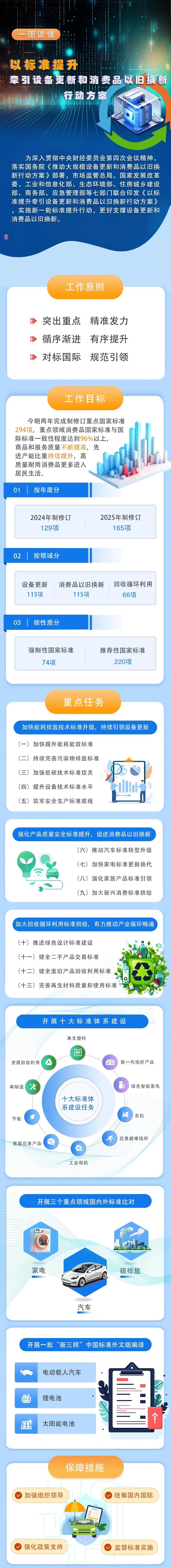 消費品以舊換新標準如何制定 一圖讀懂→