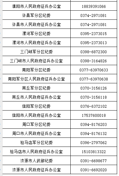 省、市兩級兵役機關發(fā)布廉潔征兵公告