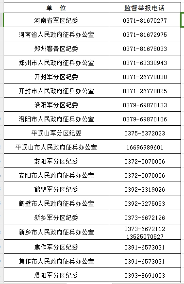 省、市兩級兵役機關發(fā)布廉潔征兵公告
