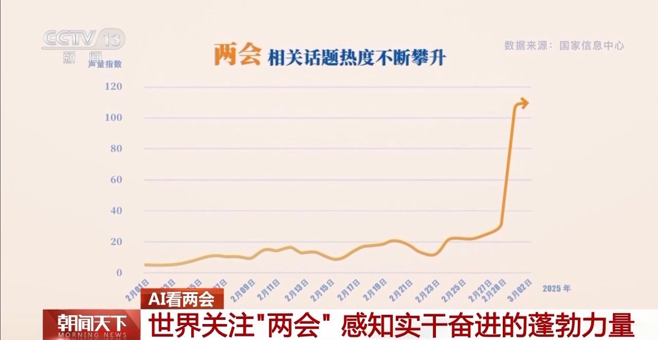 協商、調研、服務……AI帶你了解兩會高頻詞都有哪些