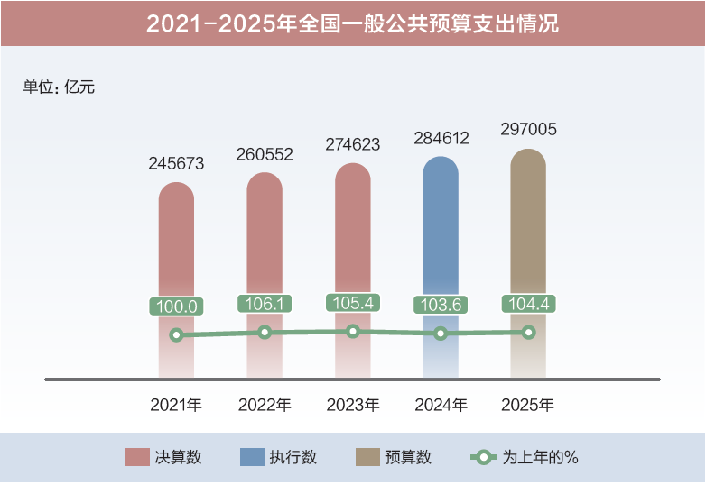 打開2025年“國家賬本”，“數(shù)”里行間看國計民生