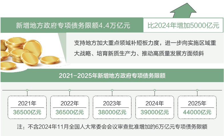 打開2025年“國家賬本”，“數(shù)”里行間看國計民生