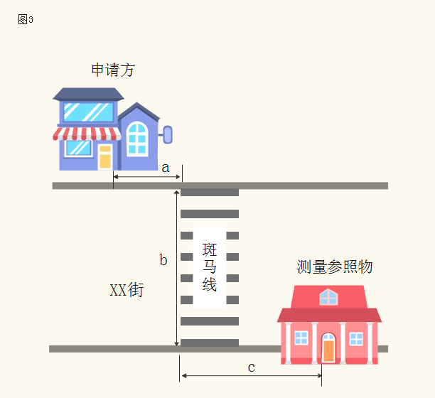駐馬店市煙草專賣局關于印發駐馬店市區煙草制品零售點合理布局規劃的通知
