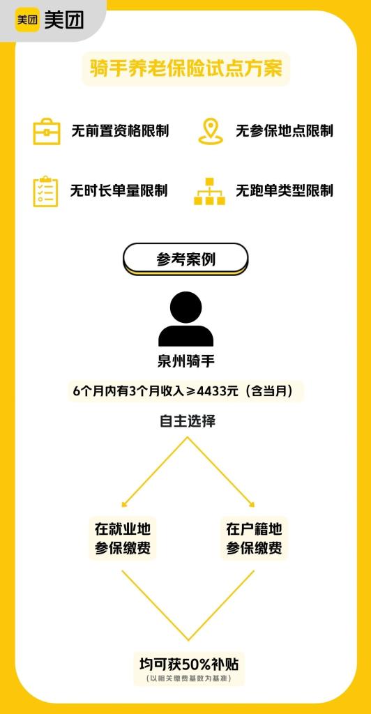 平臺企業(yè)支持騎手繳納社保，將帶來哪些影響？