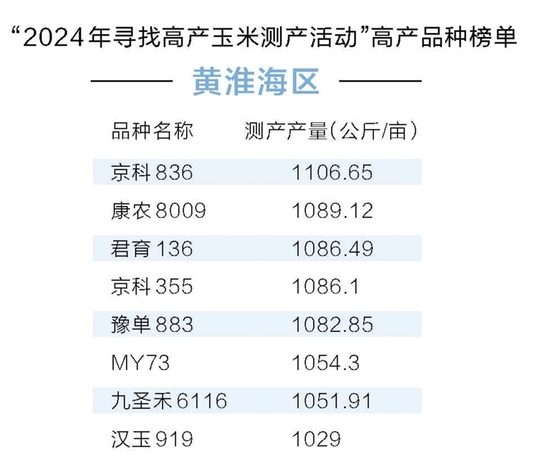 種子的秘密——從玉米高產看河南種業創新