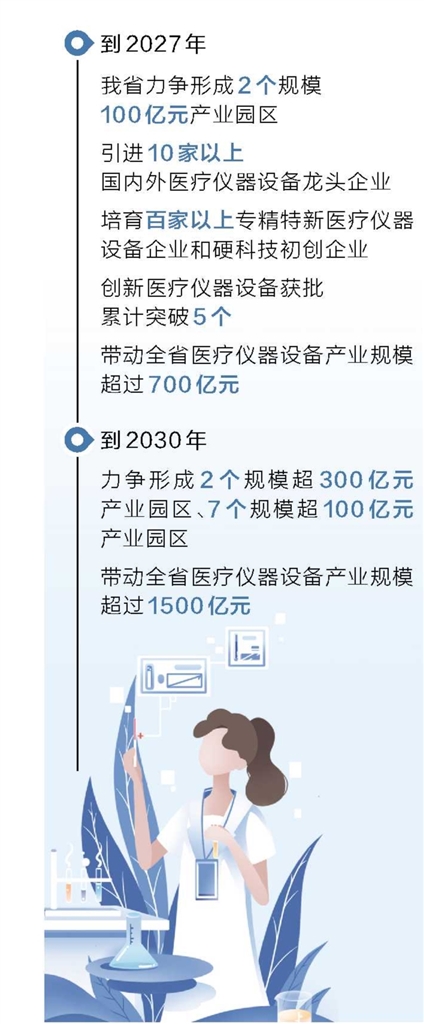 河南重點布局7個園區 打造千億級醫療儀器設備產業