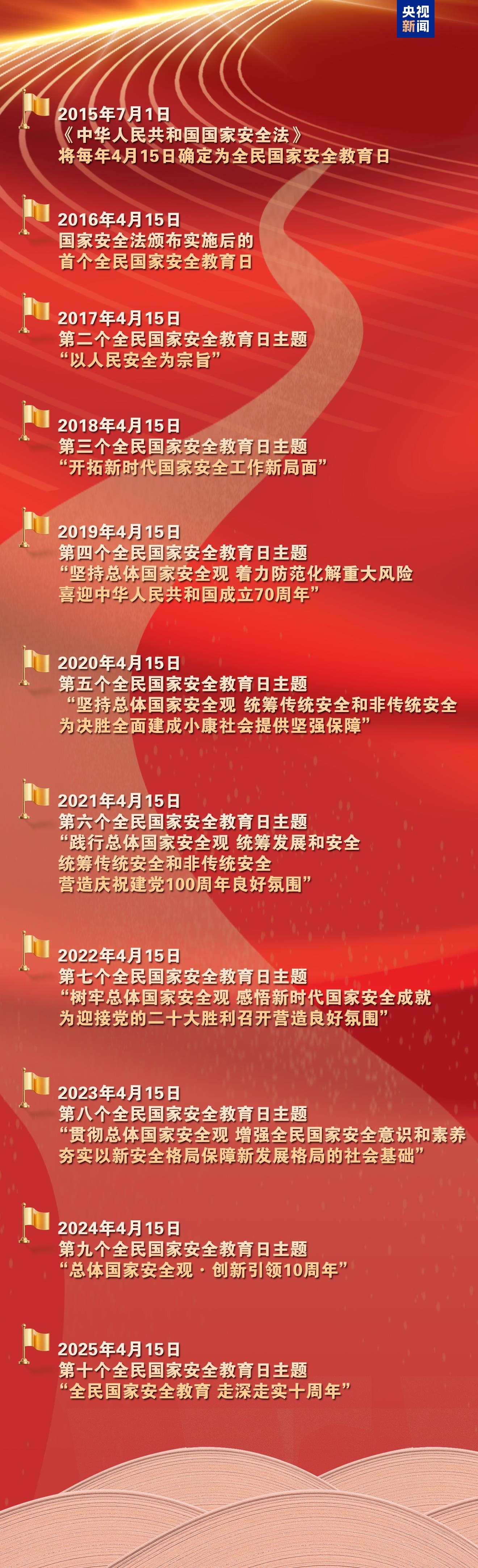 《2025全民國家安全教育公開課》開課啦！