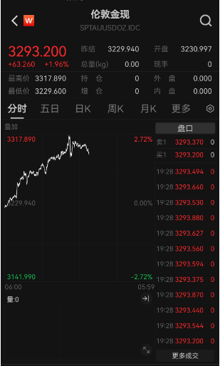 金價“又雙叒”創新高，國內金飾邁入千元時代，還能上車嗎？