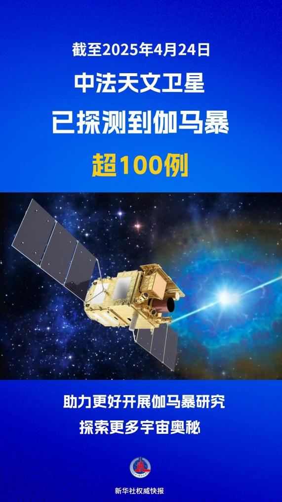 超100例！中法天文衛星伽馬暴探測“成績單”發布