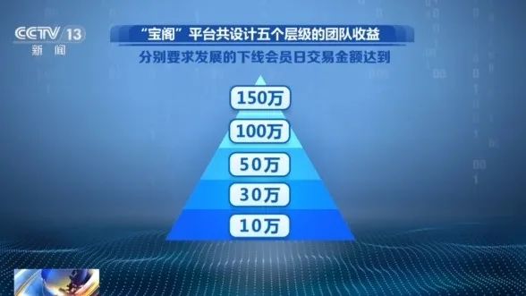 不要買(mǎi)、不要買(mǎi)！央視最新曝光！從日賺千元到血本無(wú)歸