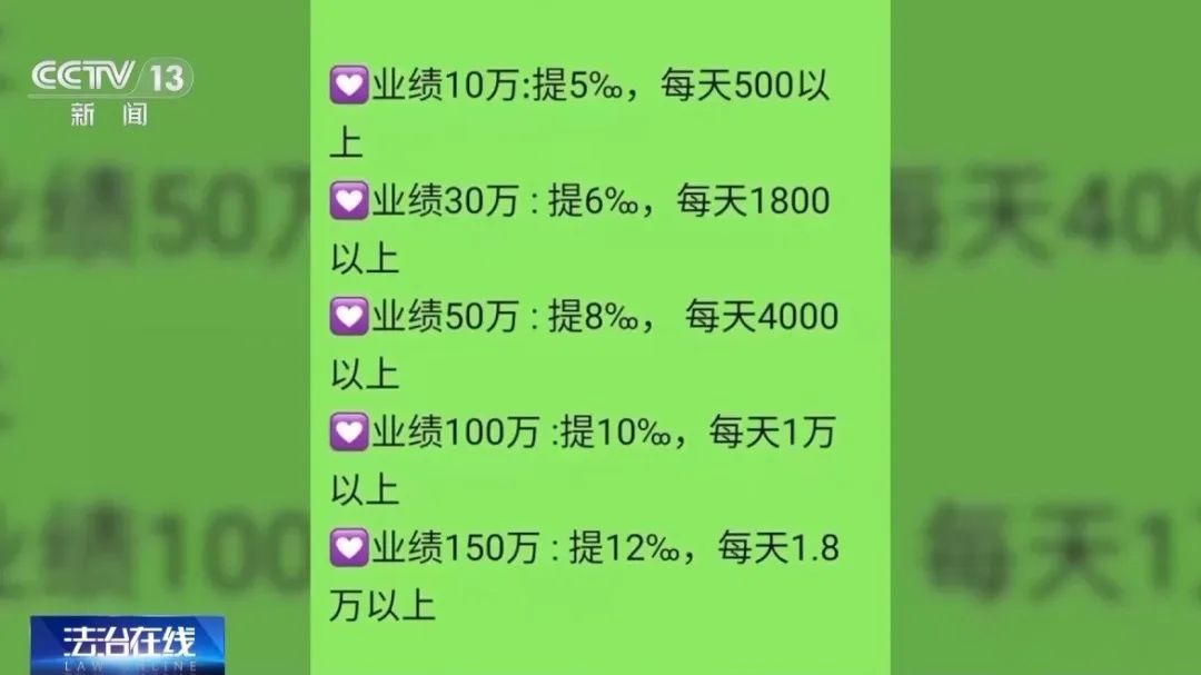 不要買(mǎi)、不要買(mǎi)！央視最新曝光！從日賺千元到血本無(wú)歸