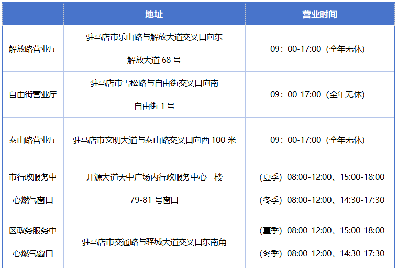 豫南燃氣:市區新增營業廳 線上線下業務辦理更便捷