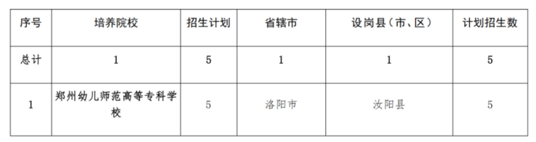 2293人！2025年河南省地方公費(fèi)師范生招生計(jì)劃公布