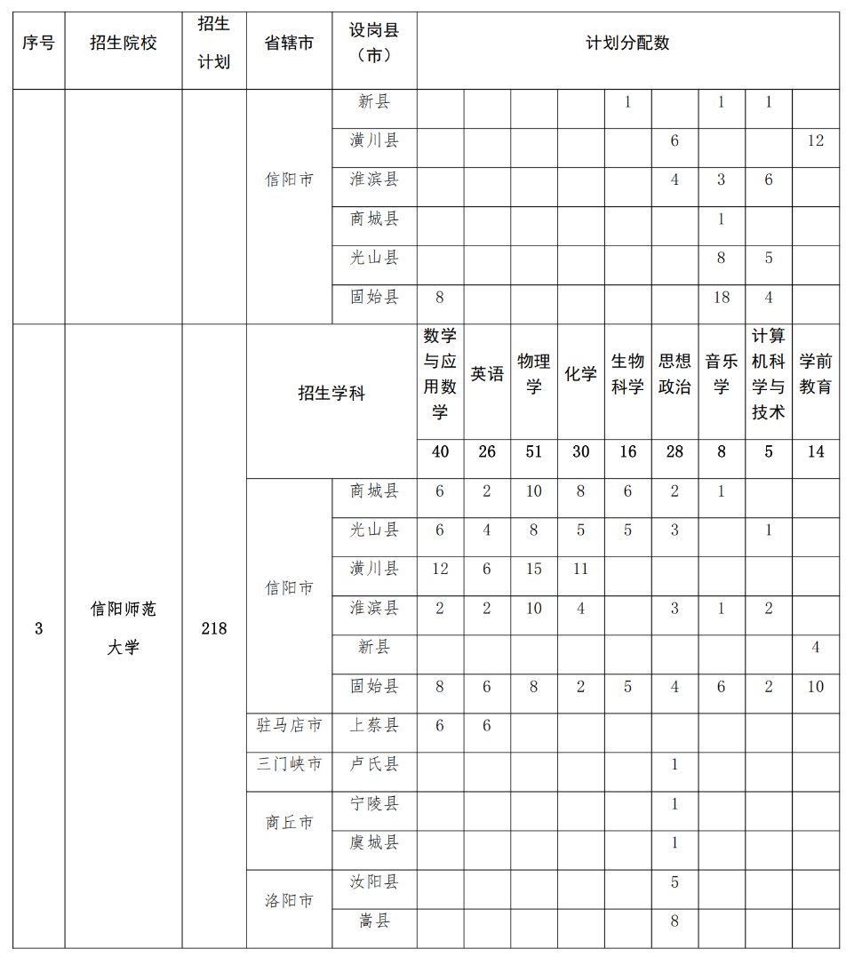 2293人！2025年河南省地方公費(fèi)師范生招生計(jì)劃公布