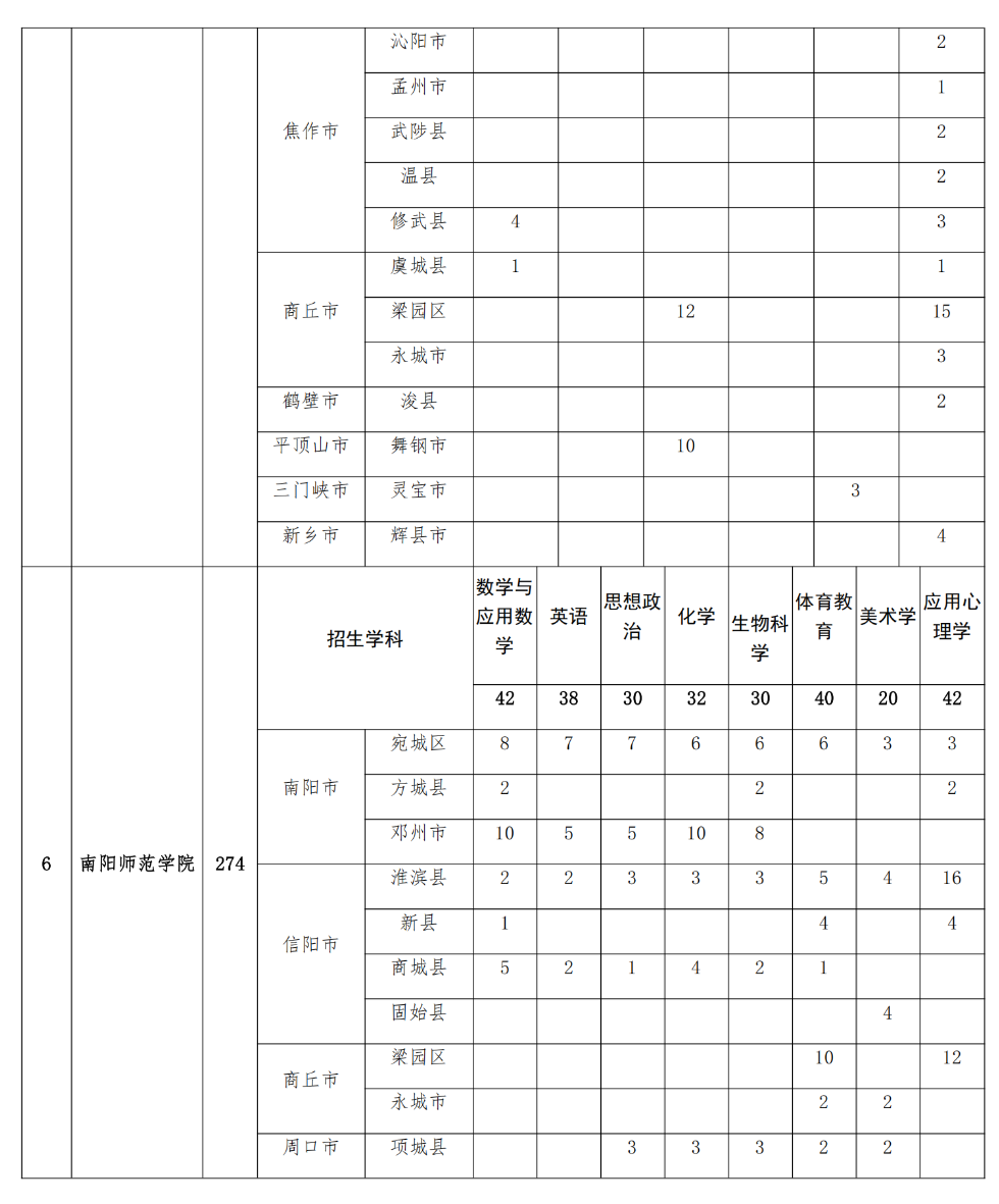 2293人！2025年河南省地方公費(fèi)師范生招生計(jì)劃公布