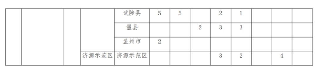 2293人！2025年河南省地方公費(fèi)師范生招生計(jì)劃公布