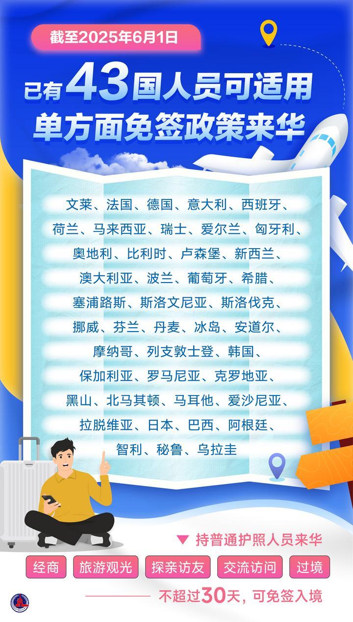 今起試行！中國單方面免簽“朋友圈”再增5國