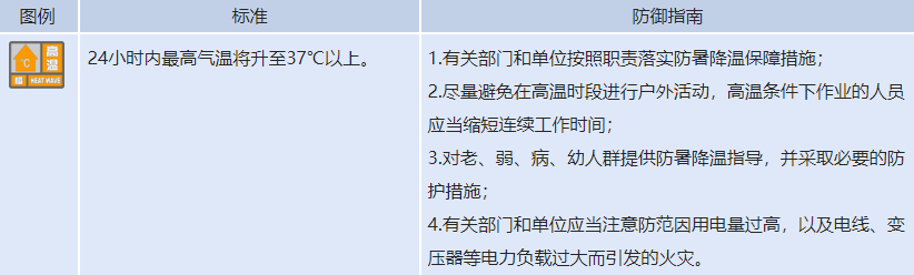 37℃以上！河南多地發(fā)布高溫橙色預(yù)警，實(shí)用防暑指南來了