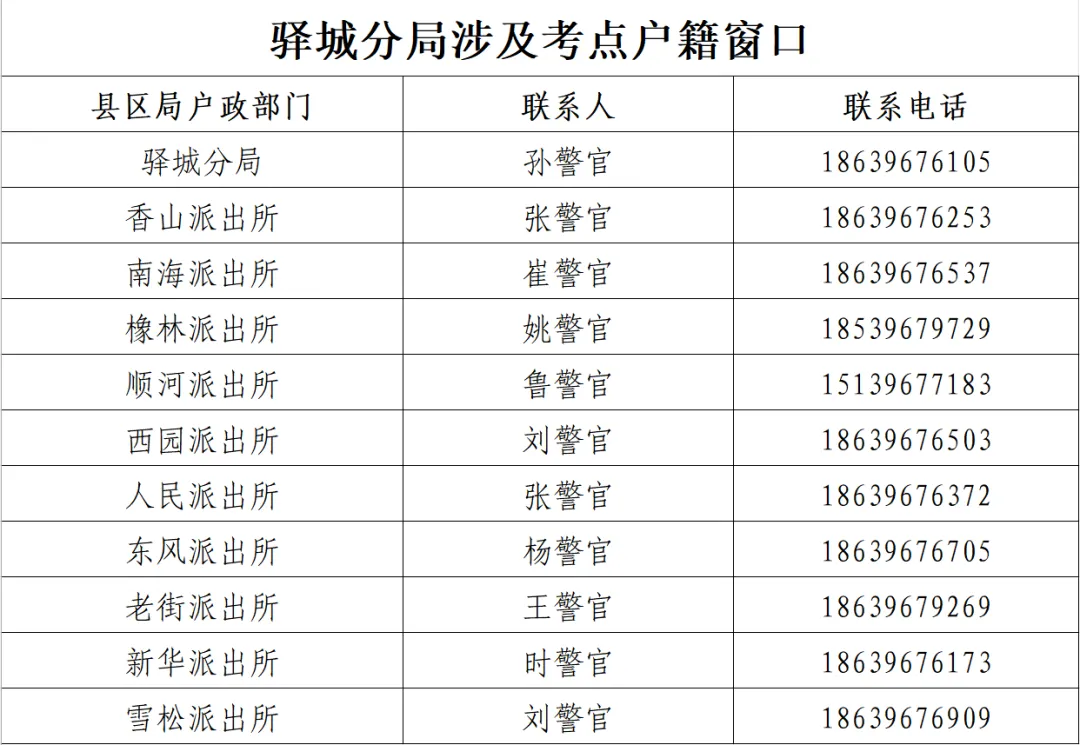 駐馬店公安為高考學子辦證開通 “綠色通道”