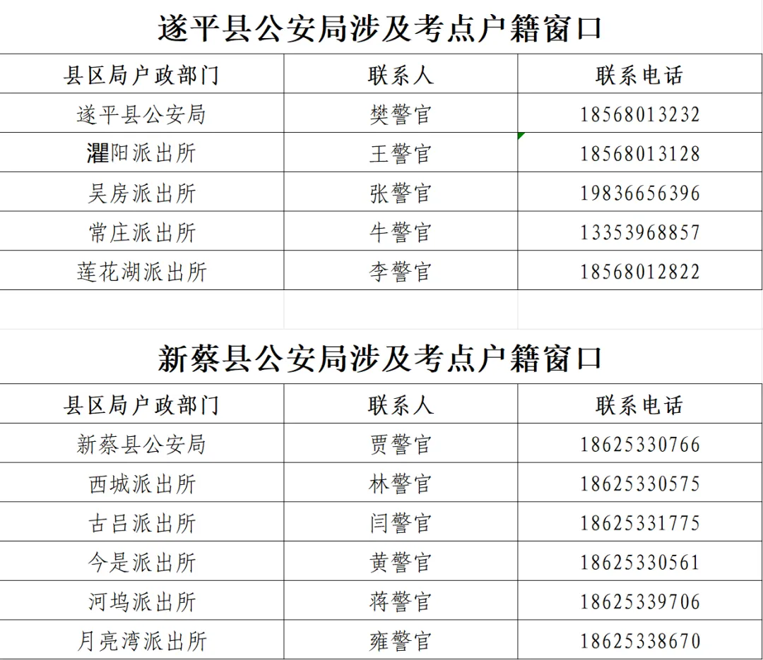 駐馬店公安為高考學子辦證開通 “綠色通道”