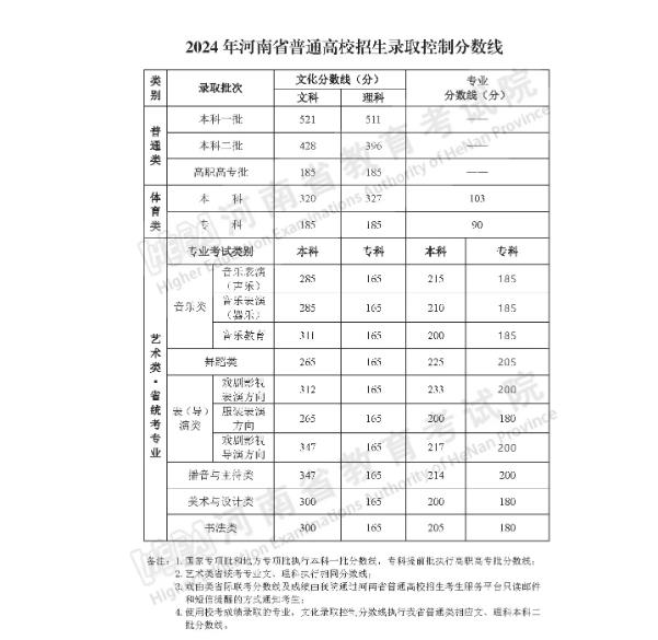 事關高考查分、志愿填報！河南考生看過來→