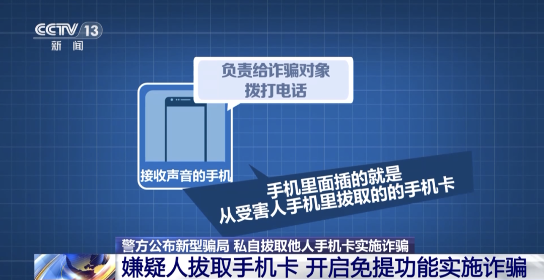 已有上百人中招！警方公布最新“騙術(shù)”，涉及這張卡……