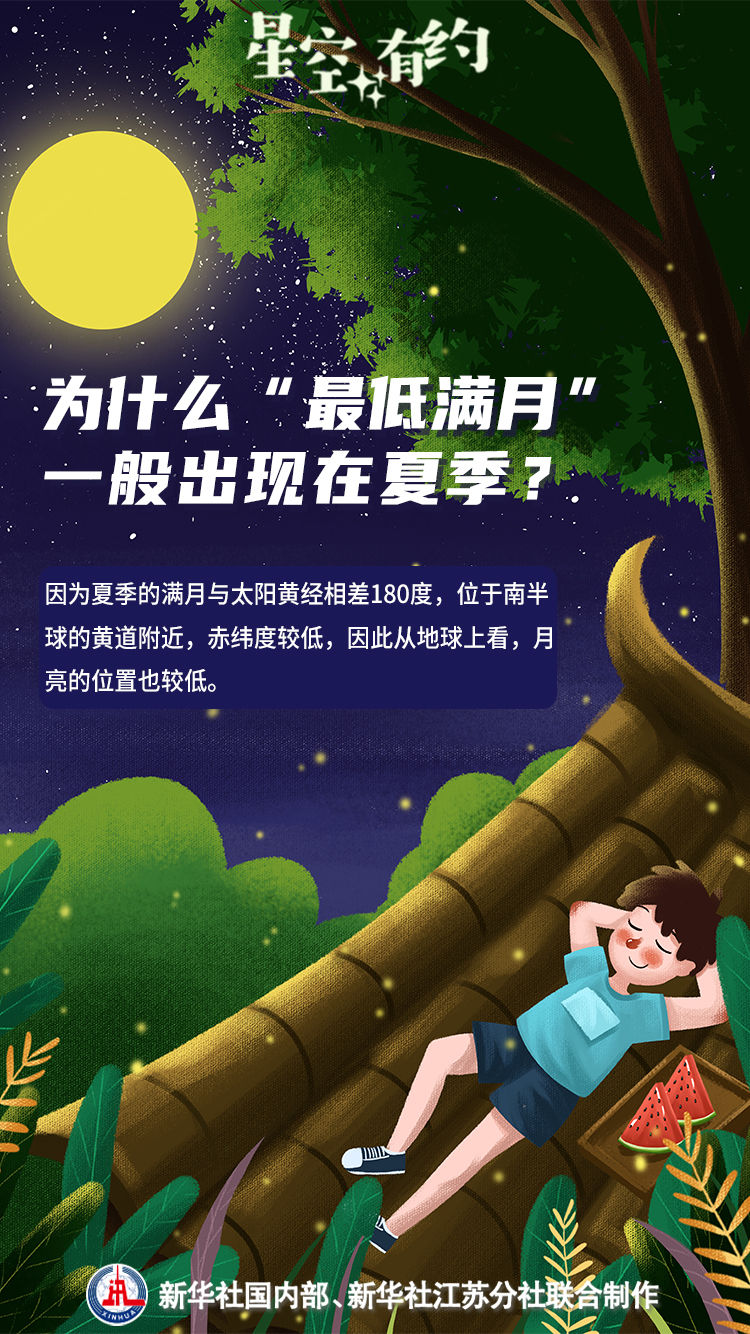 別錯過！年度“最低滿月”來了