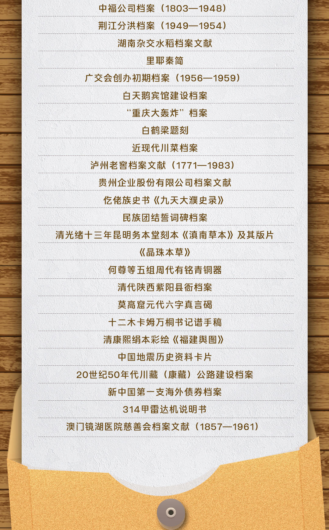 國家檔案局公布第六批《中國檔案文獻遺產名錄》