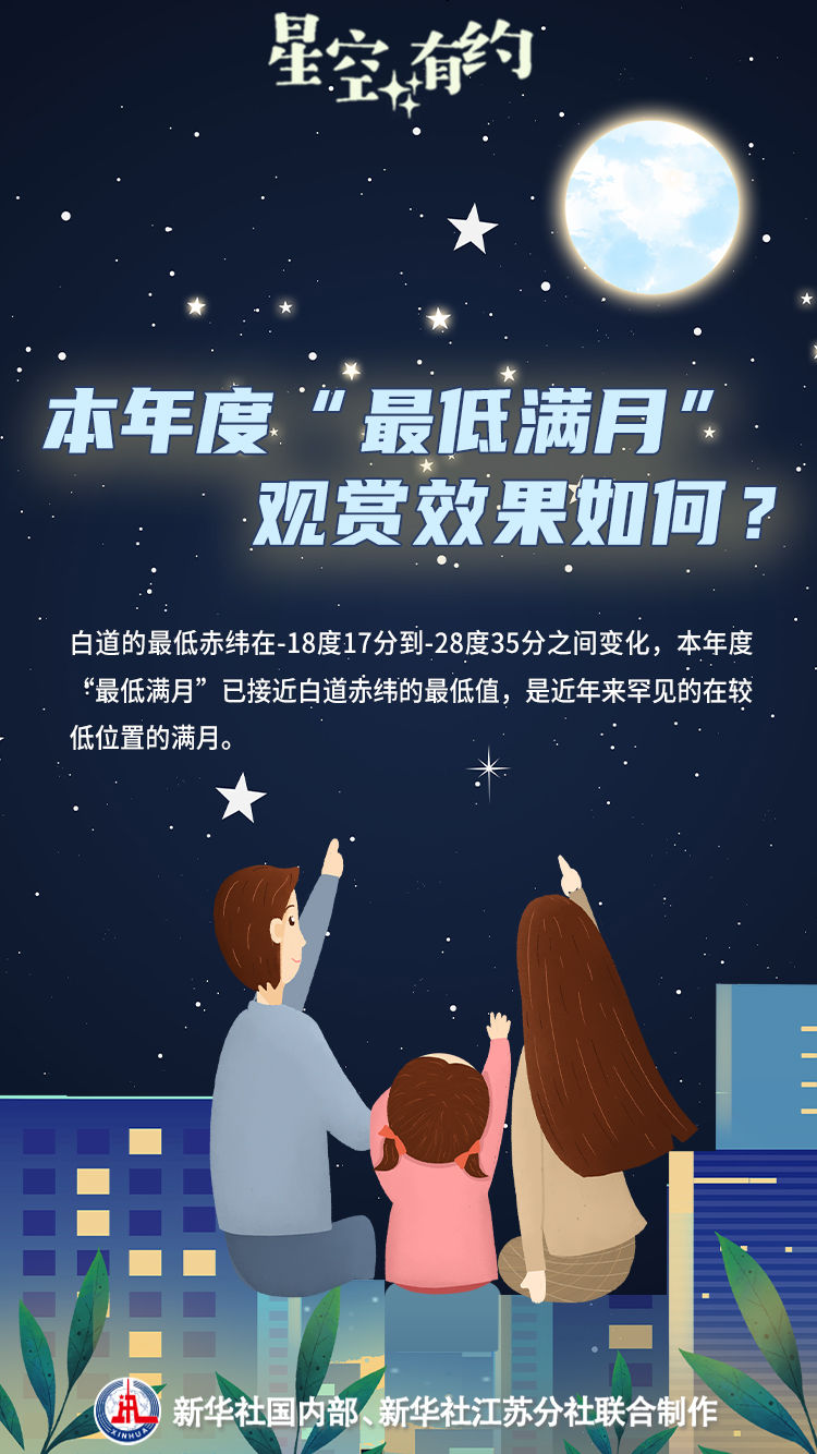 別錯過！年度“最低滿月”來了