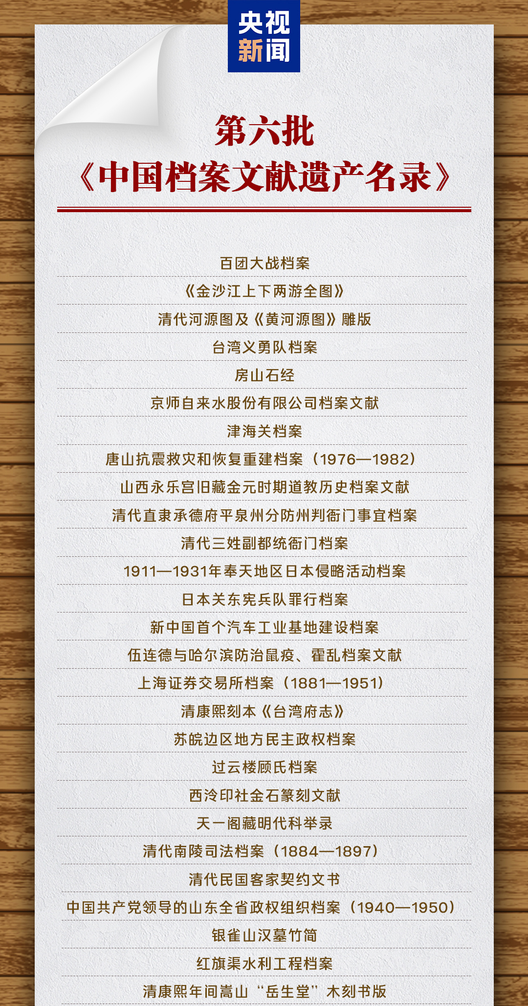 國家檔案局公布第六批《中國檔案文獻遺產名錄》
