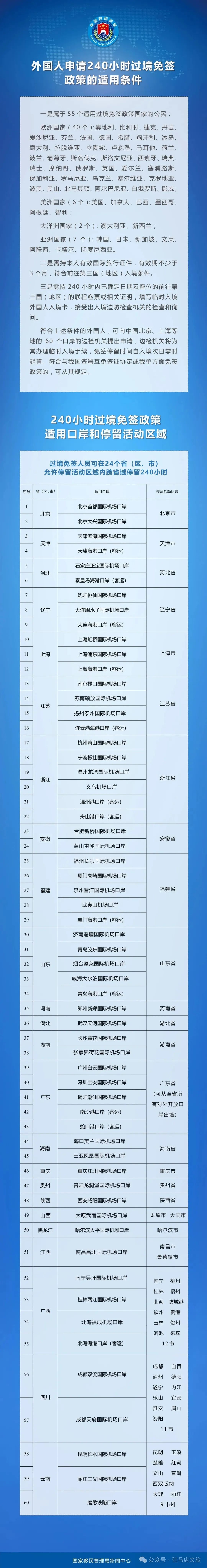 240小時過境免簽政策適用國+1
      <!--ecms.*-->
      <p class=