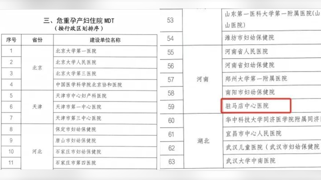 駐馬店市中心醫院獲批“國家危重孕產婦住院MDT建設單位”