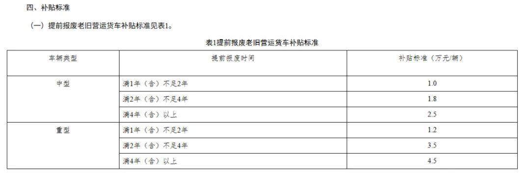 最高14萬元！河南2025年貨車報廢更新補貼指南出爐