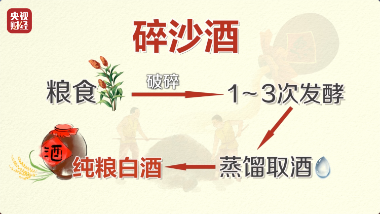 直播間里的“老酒”竟是假酒：酒精勾兌，溢價超40倍！