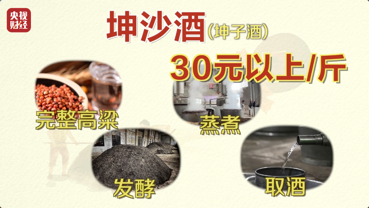 直播間里的“老酒”竟是假酒：酒精勾兌，溢價超40倍！