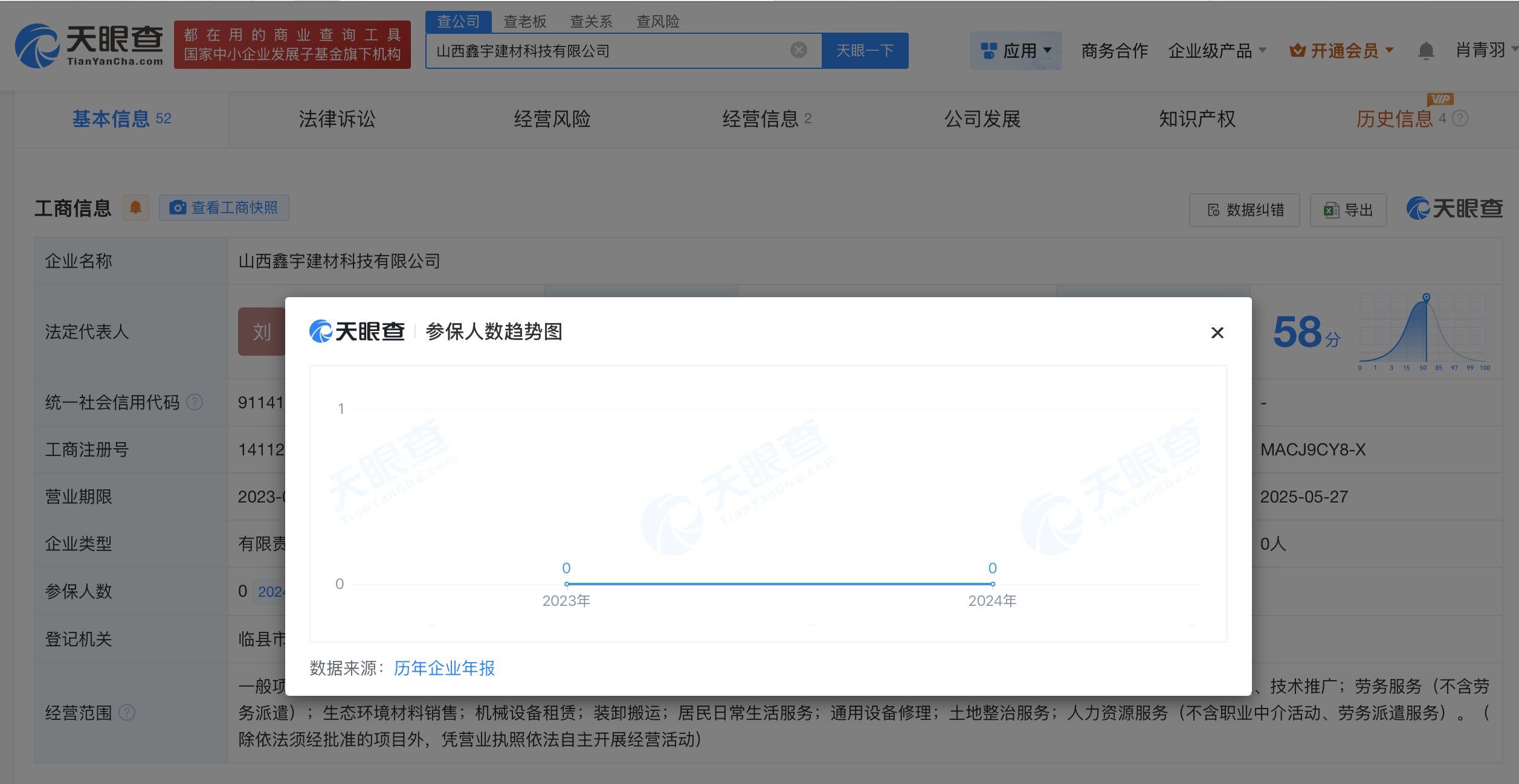 揭秘涉嫌利用智障人員勞動(dòng)公司 參保人數(shù)為0