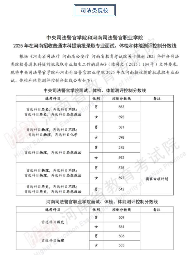 軍隊、公安、司法、消防類院校2025年在河南省招生面試、體檢控制線分數線公布