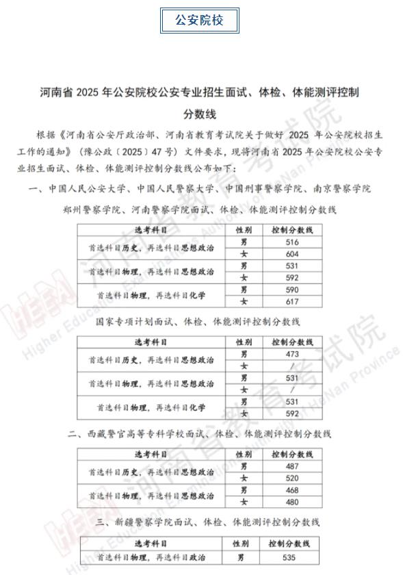 軍隊、公安、司法、消防類院校2025年在河南省招生面試、體檢控制線分數線公布