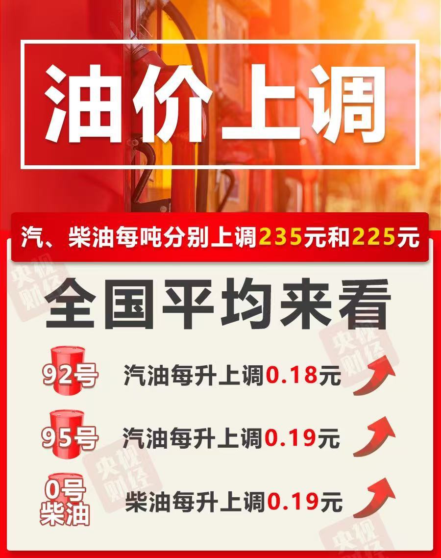 今晚油價上調！加滿一箱油將多花9元