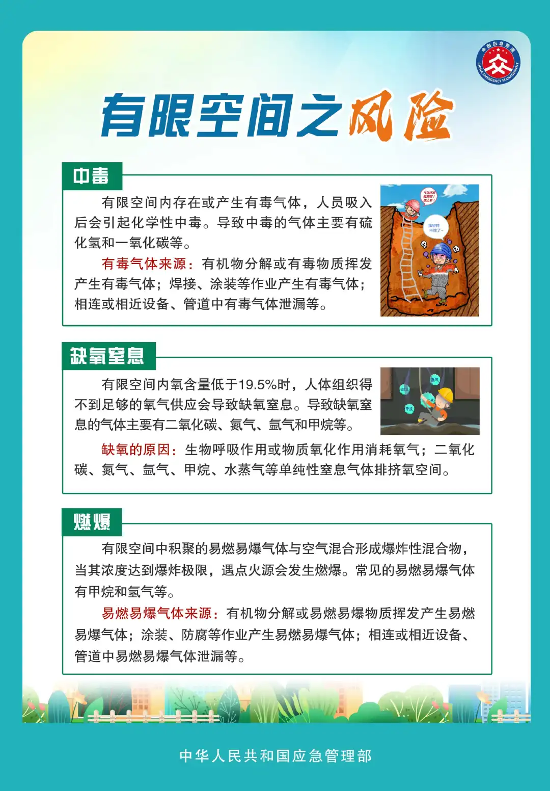 應急管理部發布有限空間作業明白卡
