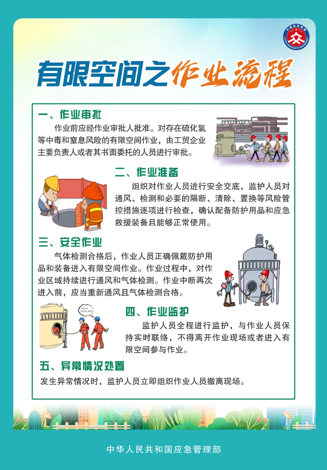 應急管理部發布有限空間作業明白卡