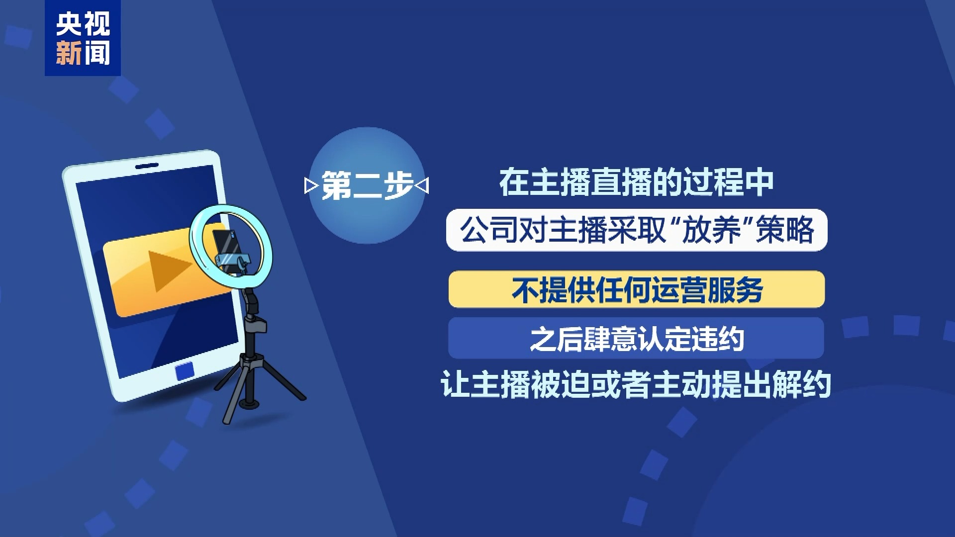 直播7天賠50萬？揭秘網紅合約背后的詐騙連環套