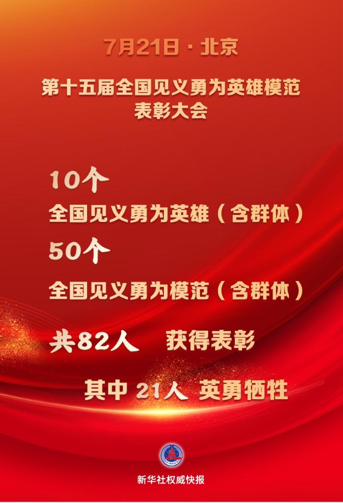 48名個人和12個群體獲評第十五屆全國見義勇為英雄模范